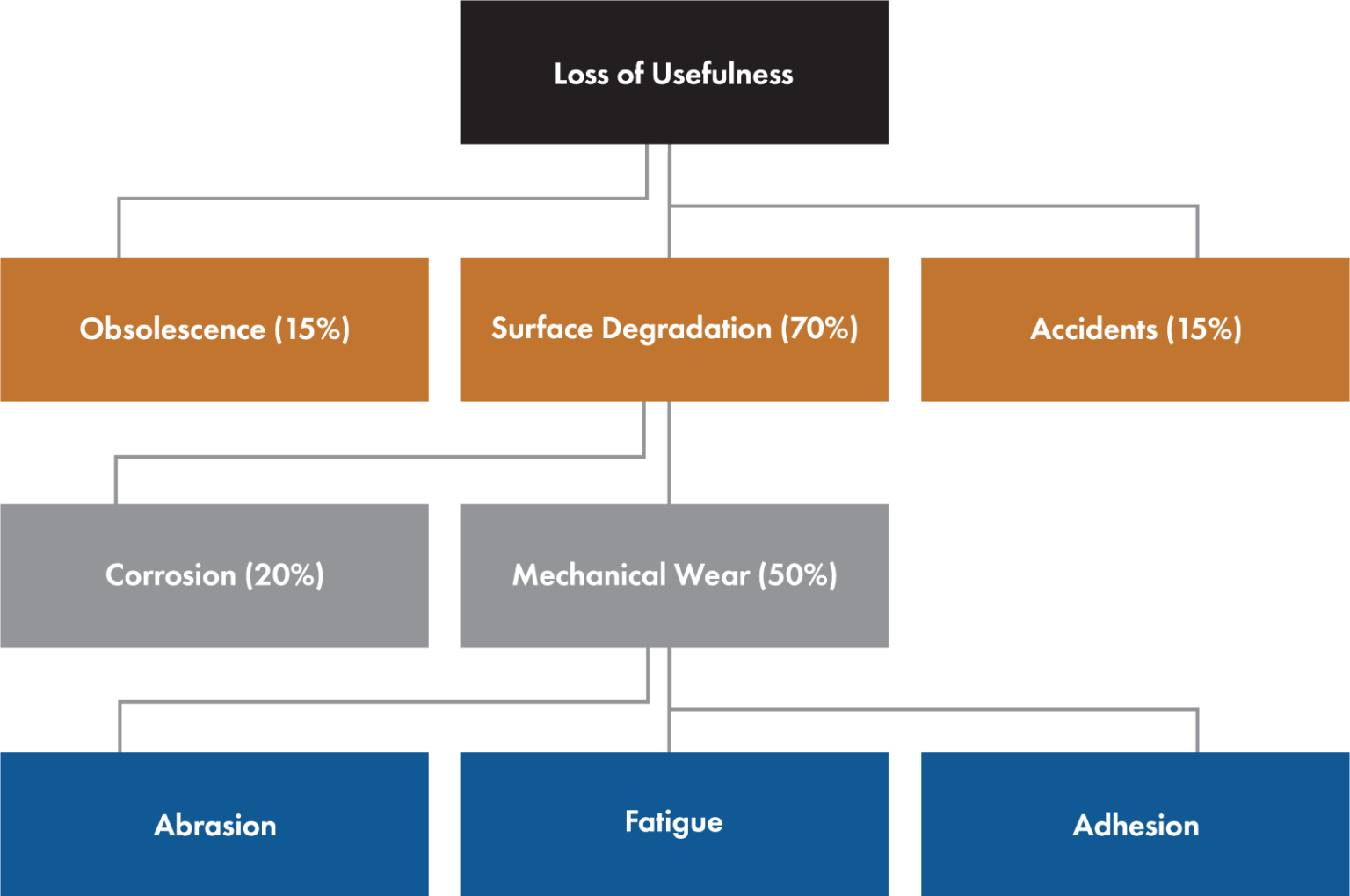Desiccant Breather Guide Improve Filtration Efficiency ToddTech Inc.