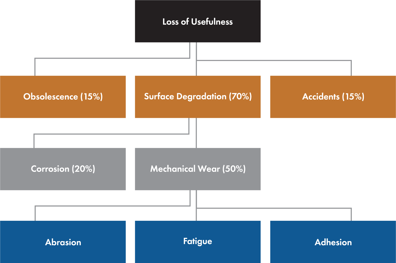 Desiccant Breather Guide Improve Filtration Efficiency ToddTech Inc.