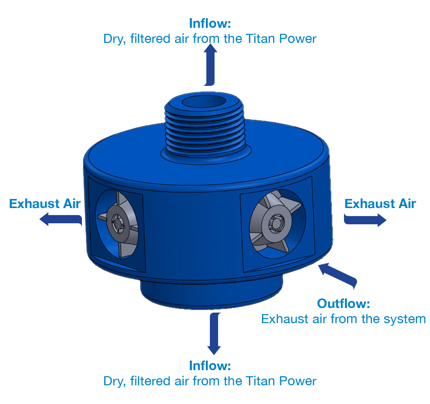 The TTI SmartFlow™ Adapter protects the breather from oil mist and system humidity, resulting in long breather life.