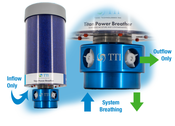 Image of TTI's Titan PowerBreather™️ line of desiccant breathers. Replacing Des-Case® DCEX1, DCEX2, DCEX3, DCEX4. 
