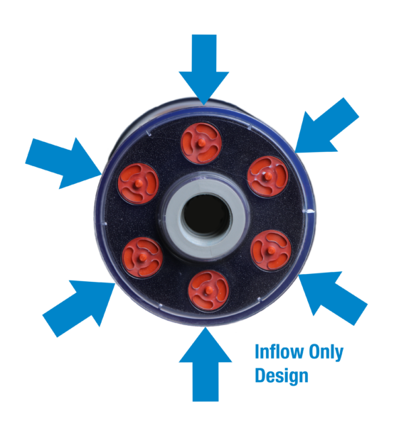 Image of TTI's Titan PowerBreather™️ line of desiccant breathers. Replacing Des-Case® DCEX1, DCEX2, DCEX3, DCEX4. 
