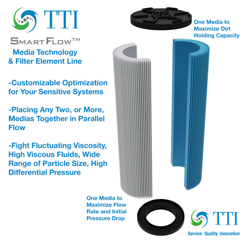 TTI SmartFlow Media Technology and Filter Element Line
